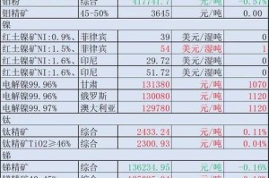 中本聪挖矿人数分析，现状与趋势