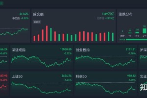 虚拟货币交易所行情：