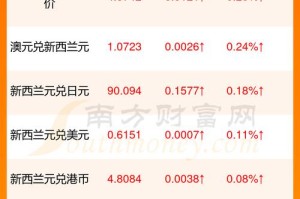 新西兰数字货币交易平台：