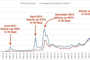 比特币价格分析，最新行情与趋势预测