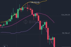 比特币价格分析，最新行情及影响因素解读