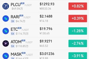 最早期比特币价格：最早期比特币价格是多少