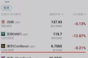 gusdt在哪些交易所：gusdt在哪个交易所