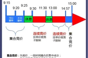 YF上线什么交易所：yfi上线交易所时间