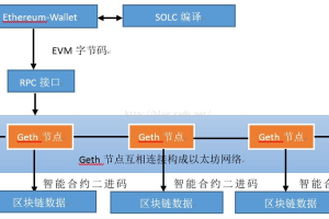Geth以太坊，深入解析其工作原理与优势