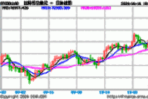 比特币节点数量实时统计与分析