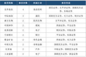 券商5月“金股”出炉 “科技成长”与“涨价题材”成两大