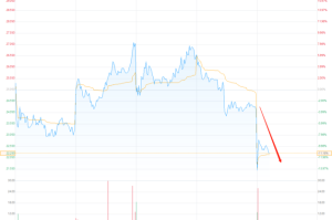 btc交易所平台卷：