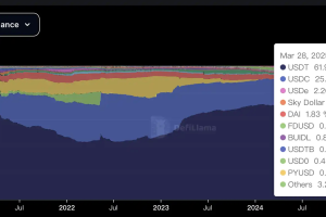 加密货币巨头Tether：医生转行加密货币，百亿利润催生投资狂潮