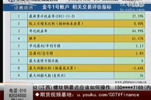 芝加哥交易所期货合约：芝加哥交易所期货合约交割时间