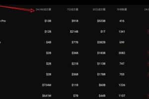 币交易所前5：币交易所排名前100名