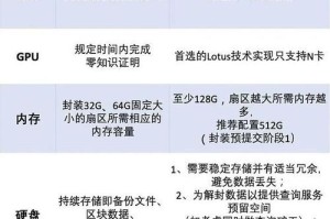 矿机挖FIL币产量分析，效率与收益一览