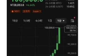 实时比特币价格查询，最新行情一览