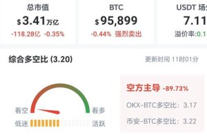 以太坊与比特币，技术差异与市场表现对比