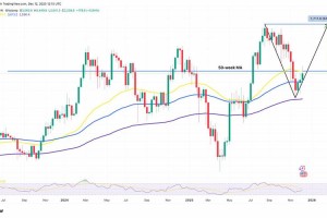 以太坊以后价格：以太坊以后价格预测