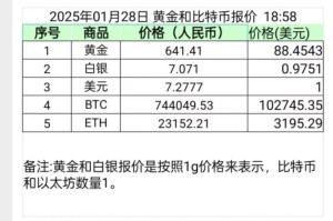 为什么以太币价格：为什么以太币价格高