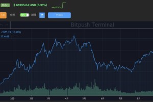 比特币 各大交易平台：