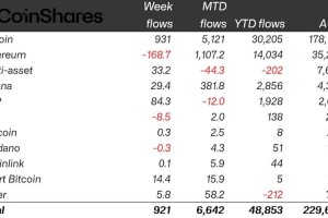 ETP有多少交易所：etp币在哪个交易所