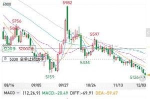 WAVES加密货币最新行情解析，趋势与展望