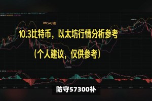 btcst今日价格