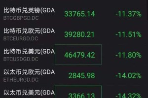 莱特币2015价格：莱特币2015年价格