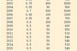 trx币价格美金：trx币价格今日行情