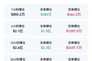 比特币以太坊今日行情解析，涨跌趋势及影响因素
