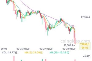 比特比币今日价格：比特比币今日价格美元