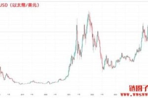 以太坊价格分析，最低点预测与市场趋势解读