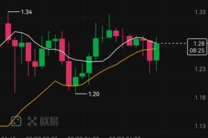 btp币上平台价格：btp币最新价格
