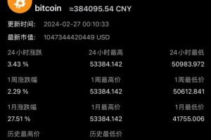 btc交易价格：btc 价格