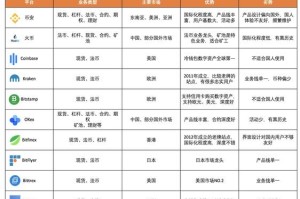 数字货币是哪个市场