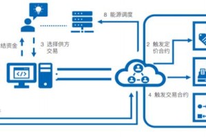区块链交易实现原理及平台功能详解