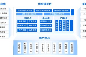域链在哪个平台