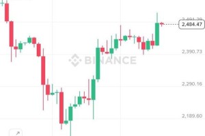 比特币与以太坊，数字货币领航者对比分析