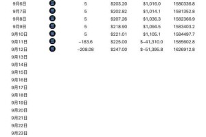 比特币价格app：比特币价格APP