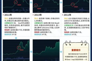 比特币分叉时间预测与可能影响分析