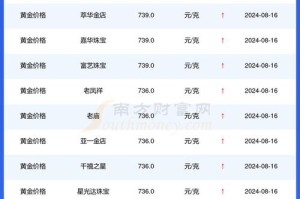 贵州数字货币交易所：贵州数字货币交易所有哪些