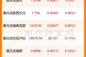 美国大币交易所：美国大币交易所排名第几