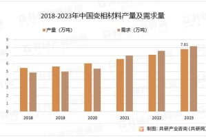 达世币总量解析，具体数量及市场分析