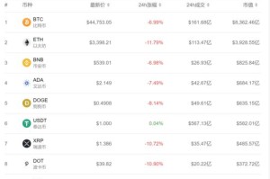 比特币杠杆交易平台：