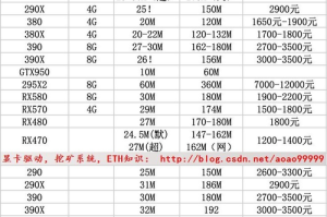 矿机显卡算力详解，型号对比与性能分析