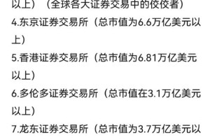 交易所联盟币上线：交易所联盟币上线多少