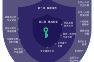 以太坊安全漏洞分析及防御策略详解