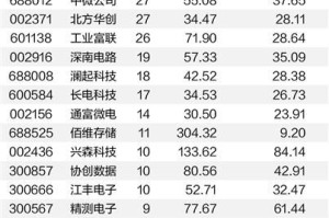 存储芯片持续涨价 上市企业一季报纷纷报喜