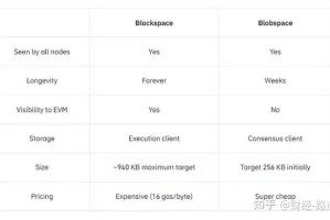 以太坊挖矿收益实时分析及投资建议