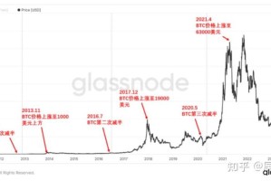 比特币五年价格：比特币五年价格走势