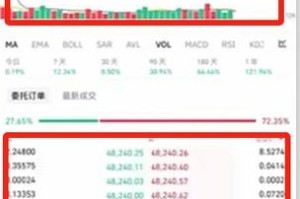 交易所币市商：交易所币商挣钱吗