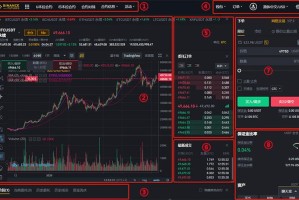 Santos币在币安平台的走势分析与特色功能详解