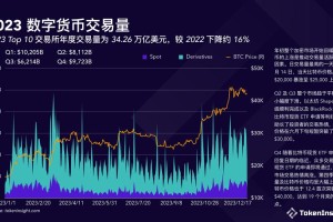 币币通一站式数字货币交易，功能全面特色鲜明